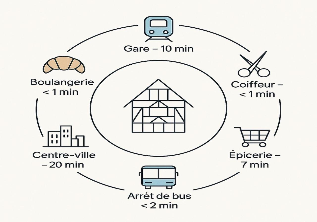 Appartement Moderne Et Spacieux, A 10 Min De La Gare Colmar Zewnętrze zdjęcie